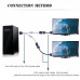 Разветвитель на 2 VGA