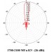 Антенна MIG Parabola 3.2 MIMO, 800-2700MHz 30dBi 2xF-female