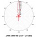 Антенна MIG Parabola 3.2 MIMO, 800-2700MHz 30dBi 2xF-female