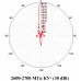 Антенна MIG Parabola 3.2 MIMO, 800-2700MHz 30dBi 2xSMA-female